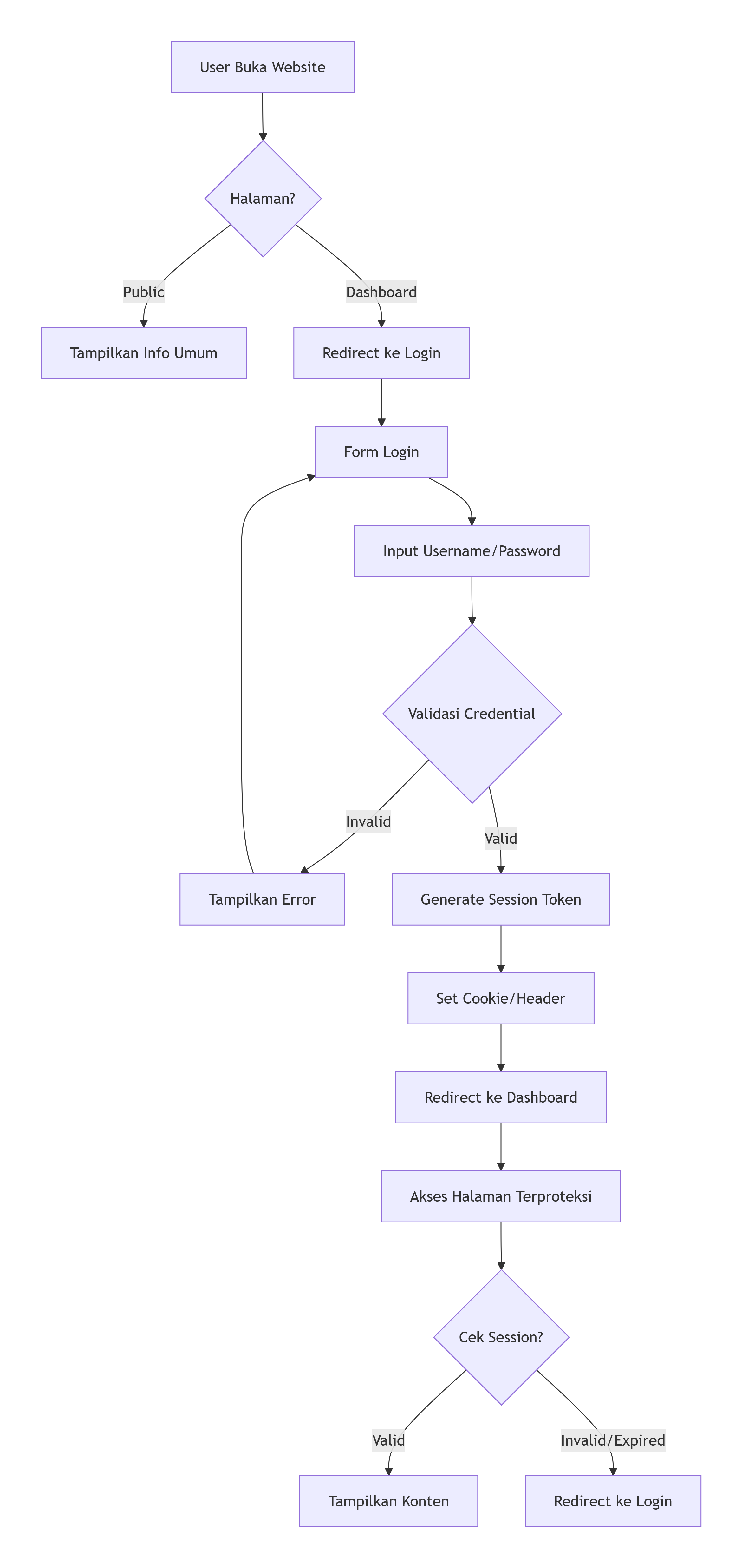 Gambar artikel: wefe